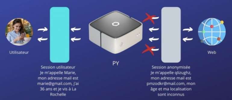 démonstration Protect Yourself prototype pour protéger l'identité numérique